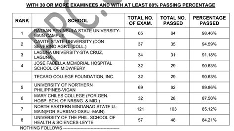 mle result